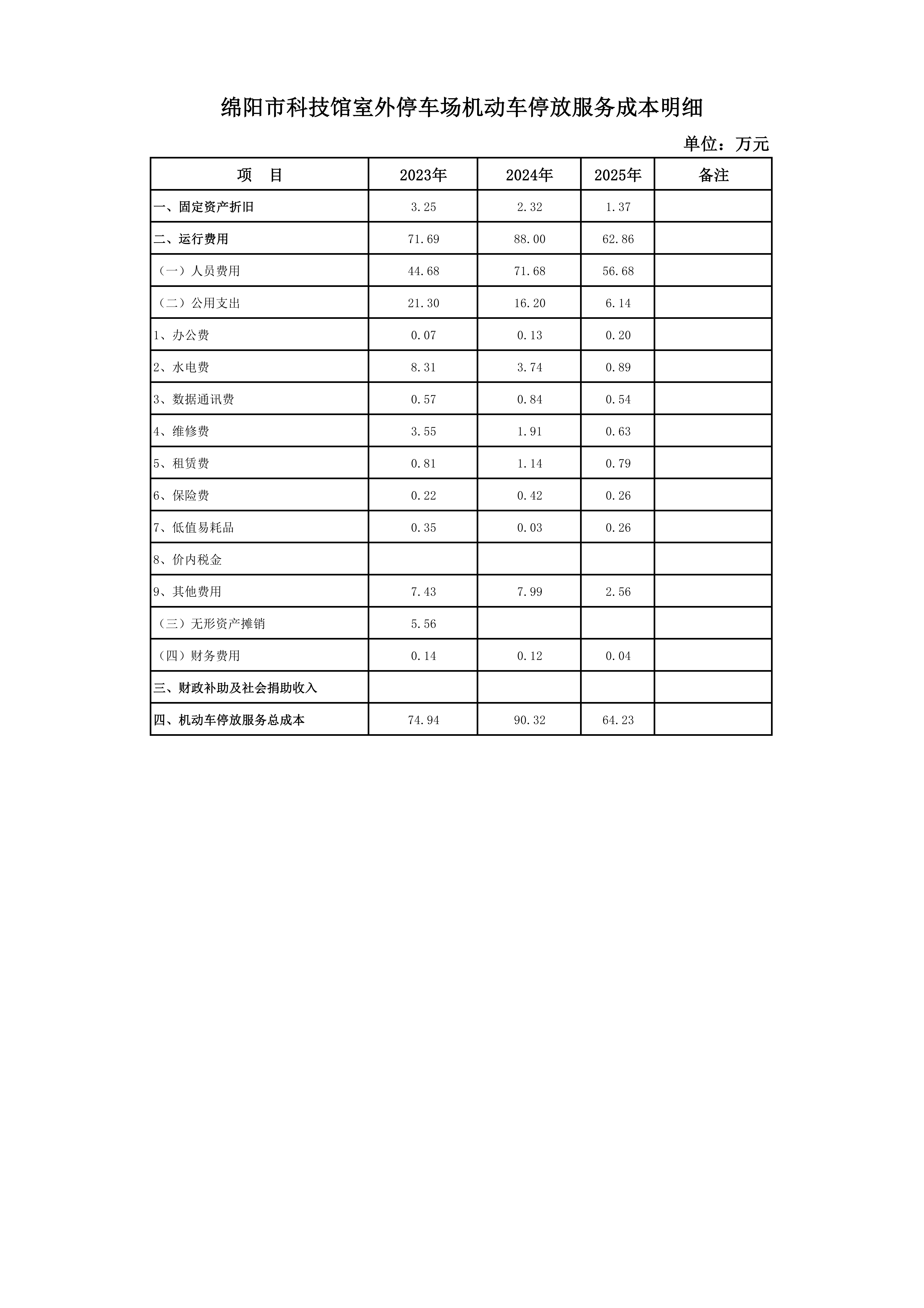 绵阳市科技馆室外停车场机动车停放服务成本公示_01.png